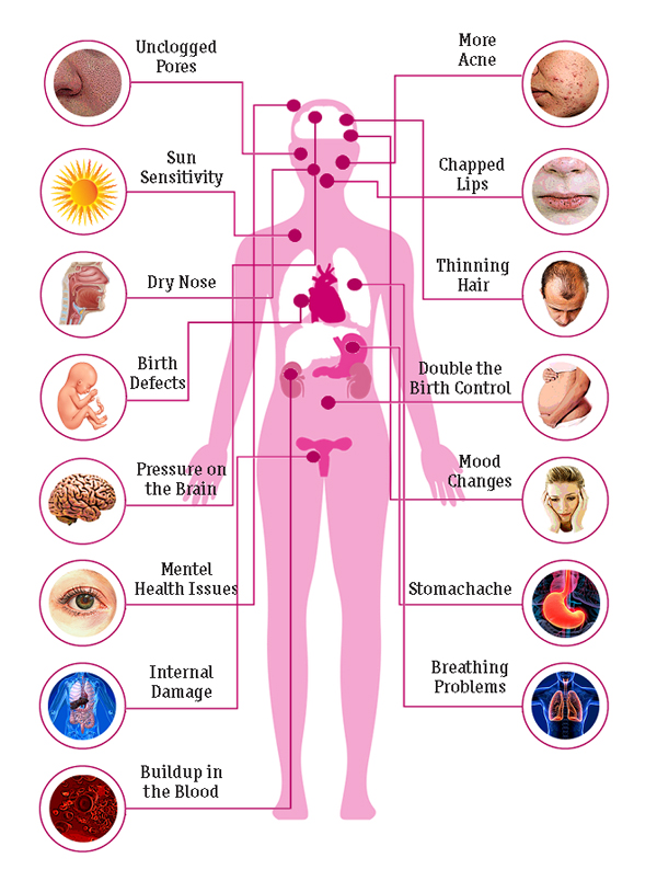 serious side effects of isotretinoin